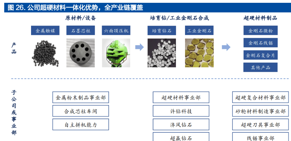 持續再融資助力產業升級，拓展超硬材料新版圖